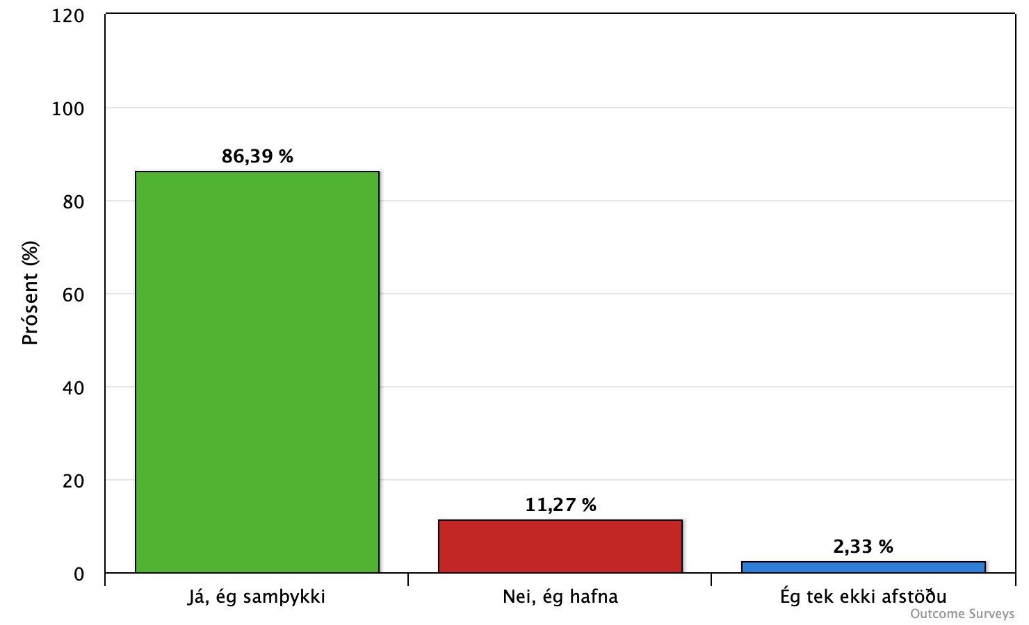 Kjarasamningur samþykktur
