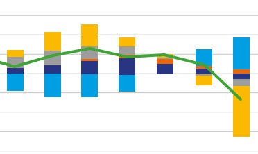 Ný skýrsla frá Kjaratölfræðinefnd kynnt á fimmtudag