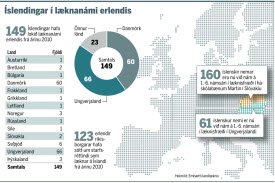 Um 150 Íslendingar hafa lokið læknanámi ytra frá árinu 2010