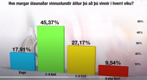 Þrír af hverjum fjórum læknum opnir fyrir einkarekinni heilsugæslu
