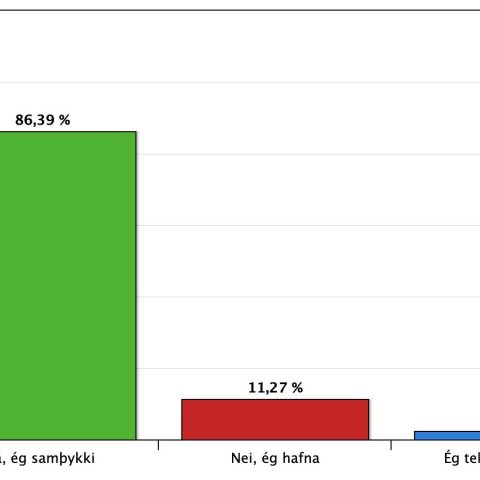 Kjarasamningur samþykktur